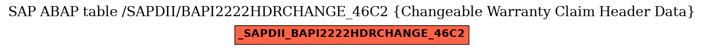 E-R Diagram for table /SAPDII/BAPI2222HDRCHANGE_46C2 (Changeable Warranty Claim Header Data)