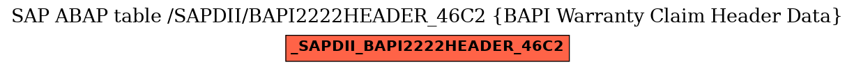 E-R Diagram for table /SAPDII/BAPI2222HEADER_46C2 (BAPI Warranty Claim Header Data)