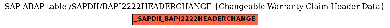 E-R Diagram for table /SAPDII/BAPI2222HEADERCHANGE (Changeable Warranty Claim Header Data)