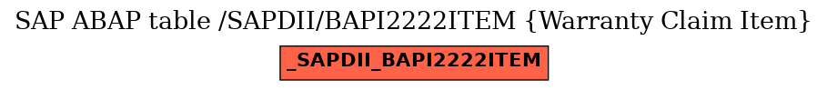 E-R Diagram for table /SAPDII/BAPI2222ITEM (Warranty Claim Item)