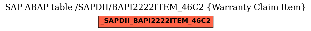 E-R Diagram for table /SAPDII/BAPI2222ITEM_46C2 (Warranty Claim Item)