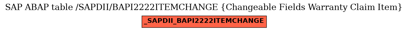 E-R Diagram for table /SAPDII/BAPI2222ITEMCHANGE (Changeable Fields Warranty Claim Item)