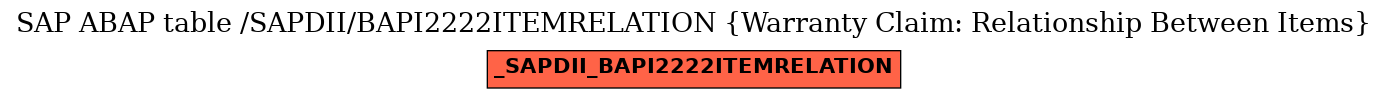 E-R Diagram for table /SAPDII/BAPI2222ITEMRELATION (Warranty Claim: Relationship Between Items)