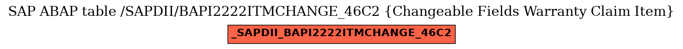 E-R Diagram for table /SAPDII/BAPI2222ITMCHANGE_46C2 (Changeable Fields Warranty Claim Item)