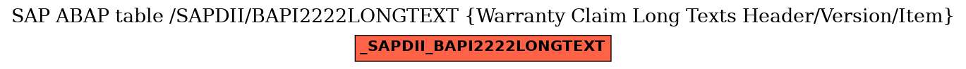 E-R Diagram for table /SAPDII/BAPI2222LONGTEXT (Warranty Claim Long Texts Header/Version/Item)