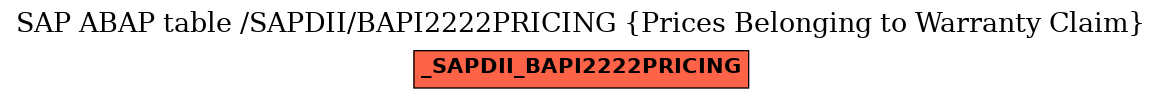 E-R Diagram for table /SAPDII/BAPI2222PRICING (Prices Belonging to Warranty Claim)