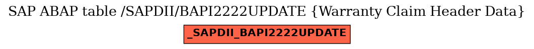 E-R Diagram for table /SAPDII/BAPI2222UPDATE (Warranty Claim Header Data)