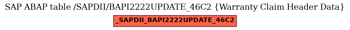 E-R Diagram for table /SAPDII/BAPI2222UPDATE_46C2 (Warranty Claim Header Data)