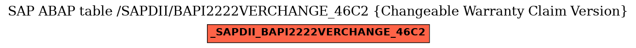 E-R Diagram for table /SAPDII/BAPI2222VERCHANGE_46C2 (Changeable Warranty Claim Version)