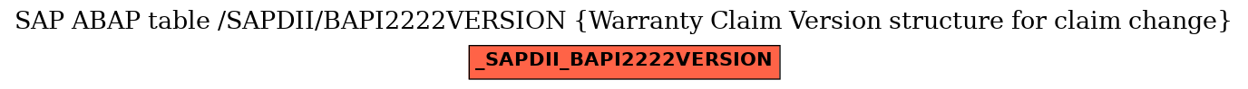 E-R Diagram for table /SAPDII/BAPI2222VERSION (Warranty Claim Version structure for claim change)