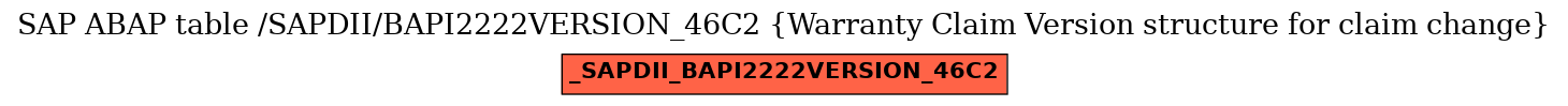 E-R Diagram for table /SAPDII/BAPI2222VERSION_46C2 (Warranty Claim Version structure for claim change)