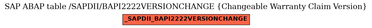 E-R Diagram for table /SAPDII/BAPI2222VERSIONCHANGE (Changeable Warranty Claim Version)