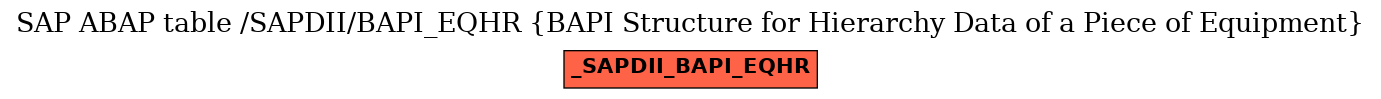 E-R Diagram for table /SAPDII/BAPI_EQHR (BAPI Structure for Hierarchy Data of a Piece of Equipment)