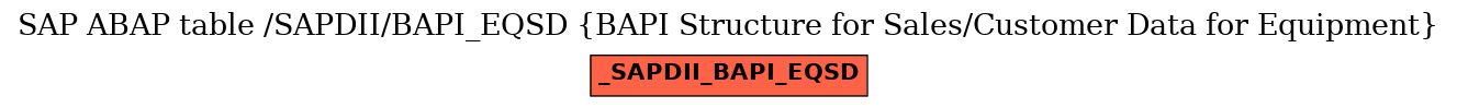 E-R Diagram for table /SAPDII/BAPI_EQSD (BAPI Structure for Sales/Customer Data for Equipment)