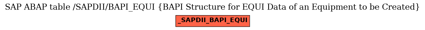 E-R Diagram for table /SAPDII/BAPI_EQUI (BAPI Structure for EQUI Data of an Equipment to be Created)