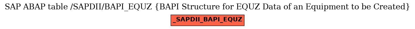 E-R Diagram for table /SAPDII/BAPI_EQUZ (BAPI Structure for EQUZ Data of an Equipment to be Created)