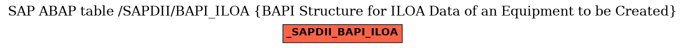 E-R Diagram for table /SAPDII/BAPI_ILOA (BAPI Structure for ILOA Data of an Equipment to be Created)