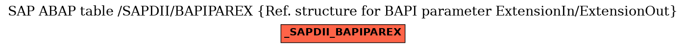 E-R Diagram for table /SAPDII/BAPIPAREX (Ref. structure for BAPI parameter ExtensionIn/ExtensionOut)