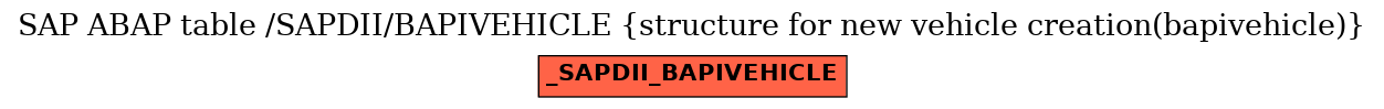 E-R Diagram for table /SAPDII/BAPIVEHICLE (structure for new vehicle creation(bapivehicle))