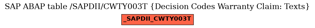 E-R Diagram for table /SAPDII/CWTY003T (Decision Codes Warranty Claim: Texts)