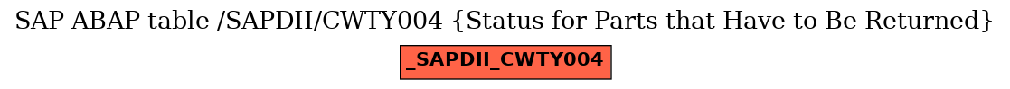 E-R Diagram for table /SAPDII/CWTY004 (Status for Parts that Have to Be Returned)