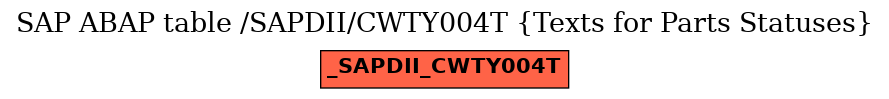 E-R Diagram for table /SAPDII/CWTY004T (Texts for Parts Statuses)