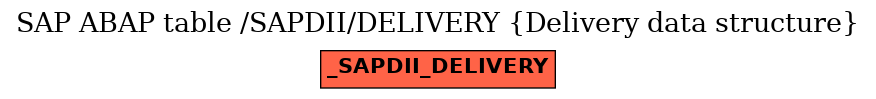 E-R Diagram for table /SAPDII/DELIVERY (Delivery data structure)