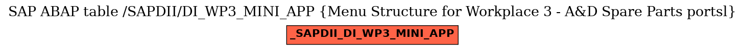 E-R Diagram for table /SAPDII/DI_WP3_MINI_APP (Menu Structure for Workplace 3 - A&D Spare Parts portsl)