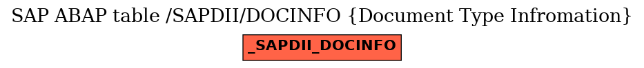 E-R Diagram for table /SAPDII/DOCINFO (Document Type Infromation)