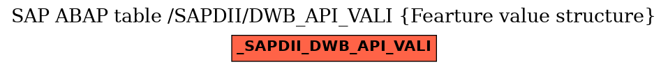 E-R Diagram for table /SAPDII/DWB_API_VALI (Fearture value structure)