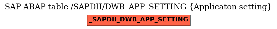 E-R Diagram for table /SAPDII/DWB_APP_SETTING (Applicaton setting)