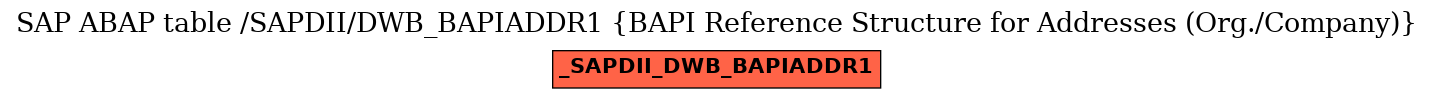 E-R Diagram for table /SAPDII/DWB_BAPIADDR1 (BAPI Reference Structure for Addresses (Org./Company))