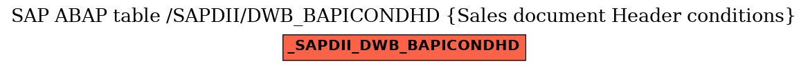 E-R Diagram for table /SAPDII/DWB_BAPICONDHD (Sales document Header conditions)