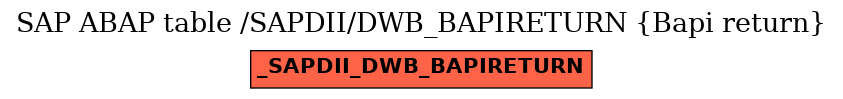 E-R Diagram for table /SAPDII/DWB_BAPIRETURN (Bapi return)