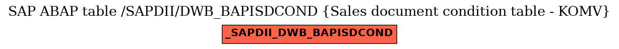 E-R Diagram for table /SAPDII/DWB_BAPISDCOND (Sales document condition table - KOMV)