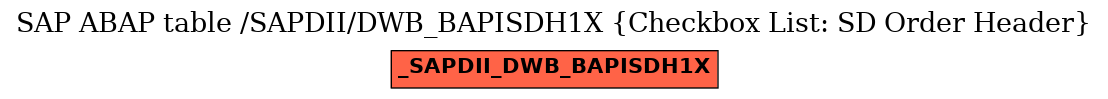 E-R Diagram for table /SAPDII/DWB_BAPISDH1X (Checkbox List: SD Order Header)