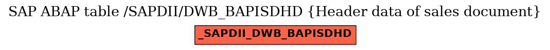 E-R Diagram for table /SAPDII/DWB_BAPISDHD (Header data of sales document)