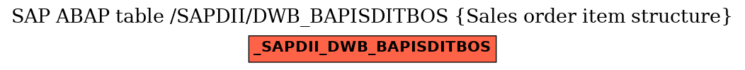 E-R Diagram for table /SAPDII/DWB_BAPISDITBOS (Sales order item structure)