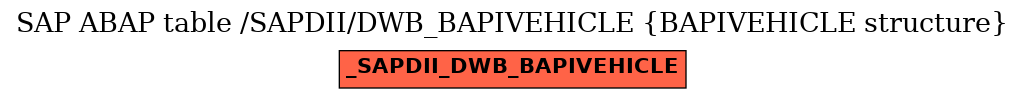 E-R Diagram for table /SAPDII/DWB_BAPIVEHICLE (BAPIVEHICLE structure)