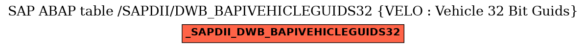 E-R Diagram for table /SAPDII/DWB_BAPIVEHICLEGUIDS32 (VELO : Vehicle 32 Bit Guids)