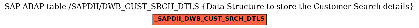 E-R Diagram for table /SAPDII/DWB_CUST_SRCH_DTLS (Data Structure to store the Customer Search details)