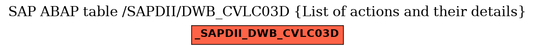 E-R Diagram for table /SAPDII/DWB_CVLC03D (List of actions and their details)