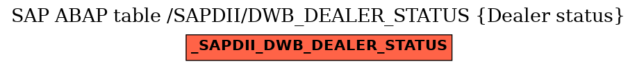E-R Diagram for table /SAPDII/DWB_DEALER_STATUS (Dealer status)