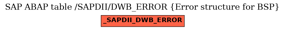 E-R Diagram for table /SAPDII/DWB_ERROR (Error structure for BSP)