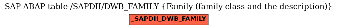 E-R Diagram for table /SAPDII/DWB_FAMILY (Family (family class and the description))