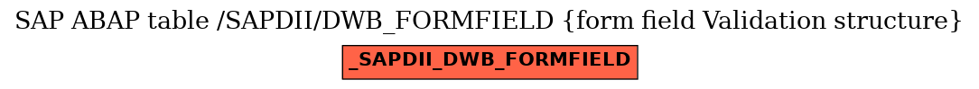 E-R Diagram for table /SAPDII/DWB_FORMFIELD (form field Validation structure)