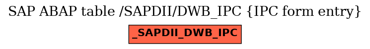 E-R Diagram for table /SAPDII/DWB_IPC (IPC form entry)