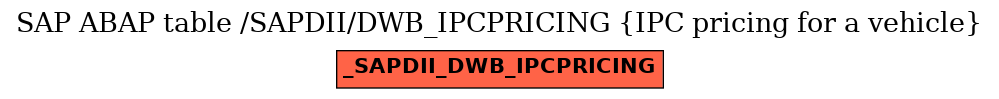 E-R Diagram for table /SAPDII/DWB_IPCPRICING (IPC pricing for a vehicle)