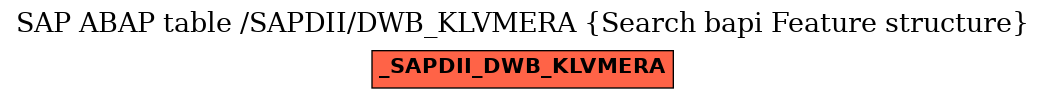 E-R Diagram for table /SAPDII/DWB_KLVMERA (Search bapi Feature structure)