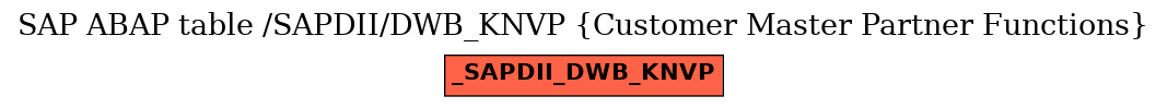 E-R Diagram for table /SAPDII/DWB_KNVP (Customer Master Partner Functions)